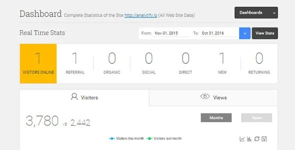 Download Analytify Pro-Advanced Analytics-SEO Growth Tracking Free